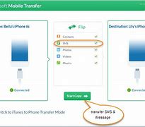 Image result for iPhone Transfer SMS