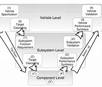 Image result for Ce Process in Automotive