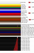Image result for Different Types of Belts in Karate
