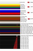 Image result for Different Types of Belts in Karate