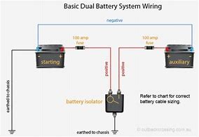 Image result for Dual Battery Ground Cables
