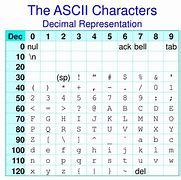 Image result for ASCII to Decimal Conversion