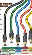 Image result for Cable Amperage