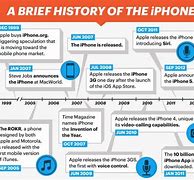 Image result for History Picture iPhone Time Travel