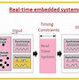 Image result for Processor Architecture in Embedded System