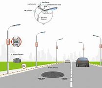 Image result for Smart Street Lighting System