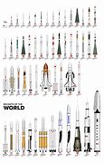 Image result for NASA Rocket Designs