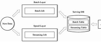 Image result for EF-S Lambda Architecture