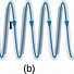 Image result for Magnetic Field of AA Battery