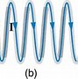 Image result for What Is Magnet Battery