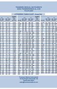 Image result for Vinyl Tubing Size Chart