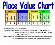 Image result for Place Value Chart 5th Grade