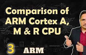 Image result for ARM Cortex M versus Cortex-A