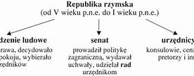 Image result for republika_rzymska