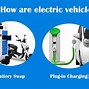 Image result for Battery Swap Truck