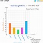 Image result for Y-Axis On Bar Graph