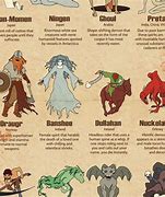 Image result for All Mythical Monsters