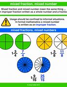 Image result for Mixed Number Steps Grade 8 Math