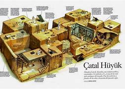 Image result for Catal Huyuk Houses