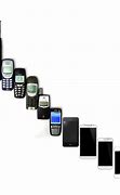 Image result for First Mobile Phones UK