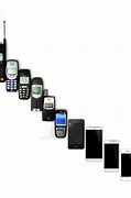 Image result for 5G U.S. Cellular Phones