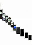Image result for Large Phone Size