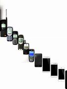 Image result for Cellular Mobile Communication