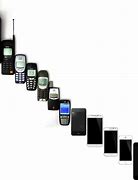Image result for 1st Generation Phones