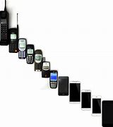 Image result for Types of iPhone From and the They Were Made