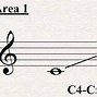 Image result for Treble Clef D