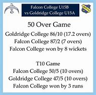 Image result for Falcon College Under 16 6s Cricket Tournament