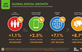 Image result for Digital around the World 2019