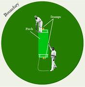 Image result for Cricket Ball Diagram