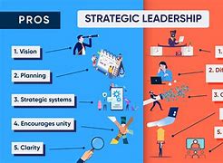 Image result for Importance of Leadership