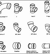Image result for PVC Waste Pipe Fittings