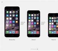 Image result for Different Sizes of iPhone 6