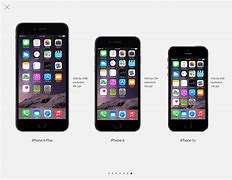 Image result for Difference in iPhones