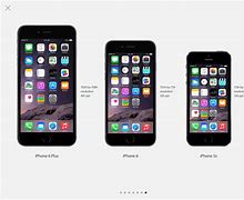 Image result for iPhone 5 and 6 Size Comparison