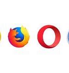 Image result for Browsers Meme