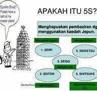 Image result for 5S Malay