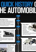 Image result for Auto Mobile Timeline