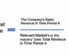 Image result for Revenue Market Share