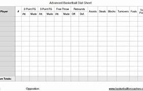 Image result for Advanced Basketball Stat Sheet