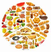 Image result for Circular Foods