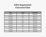 Image result for Yard Conversion Chart Sheet