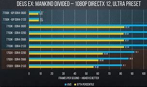Image result for Best DDR5 RAM Chart
