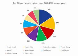 Image result for Car Models Comparison Chart