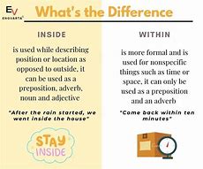 Image result for Among vs Within