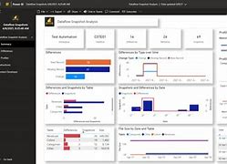 Image result for Scale Analysis Snapshots