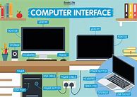 Image result for Computer System Poster